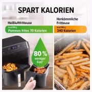 MAXXMEE Twin-Zone-Technologie