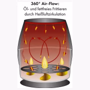 Clatronic FR-3782