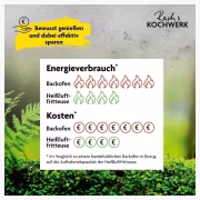 KOCHWERK RACH'S Sichtfenster Fassungsvermögen
